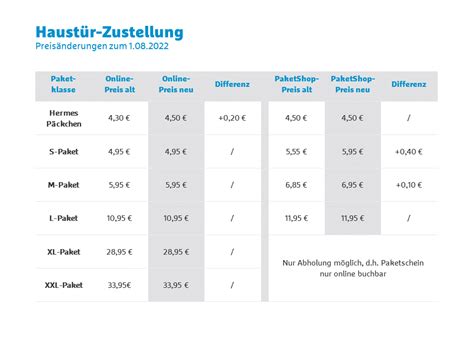 nachnahmegebühr hermes mehrere päckchen|hermes paketpreise 2022.